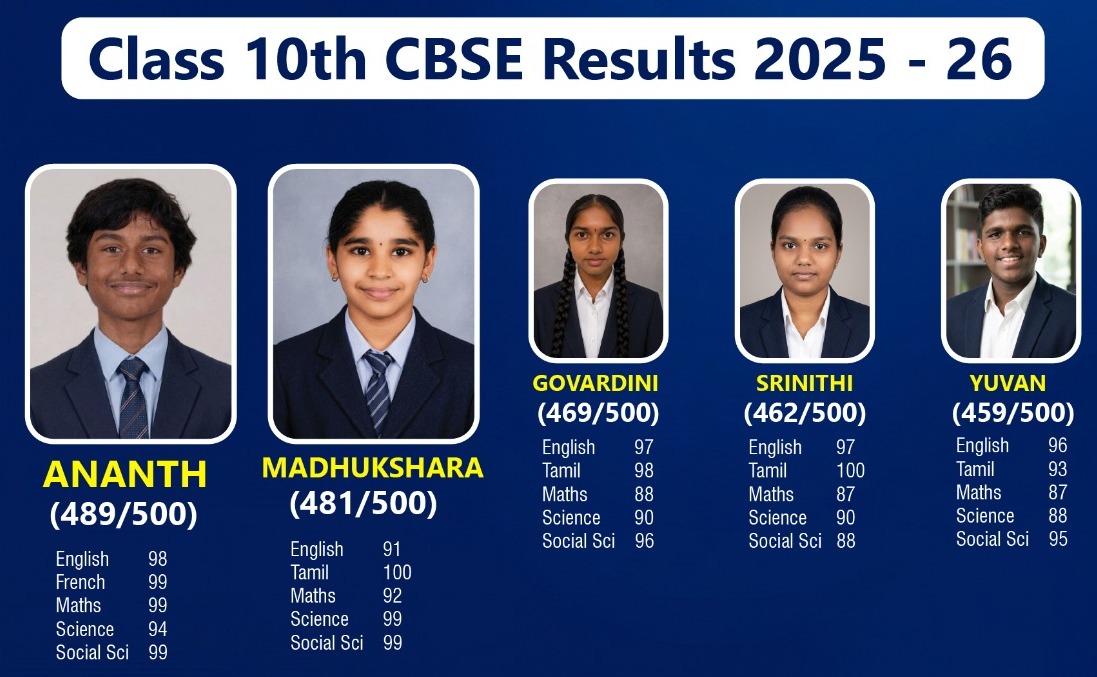 Student Results and Achievements