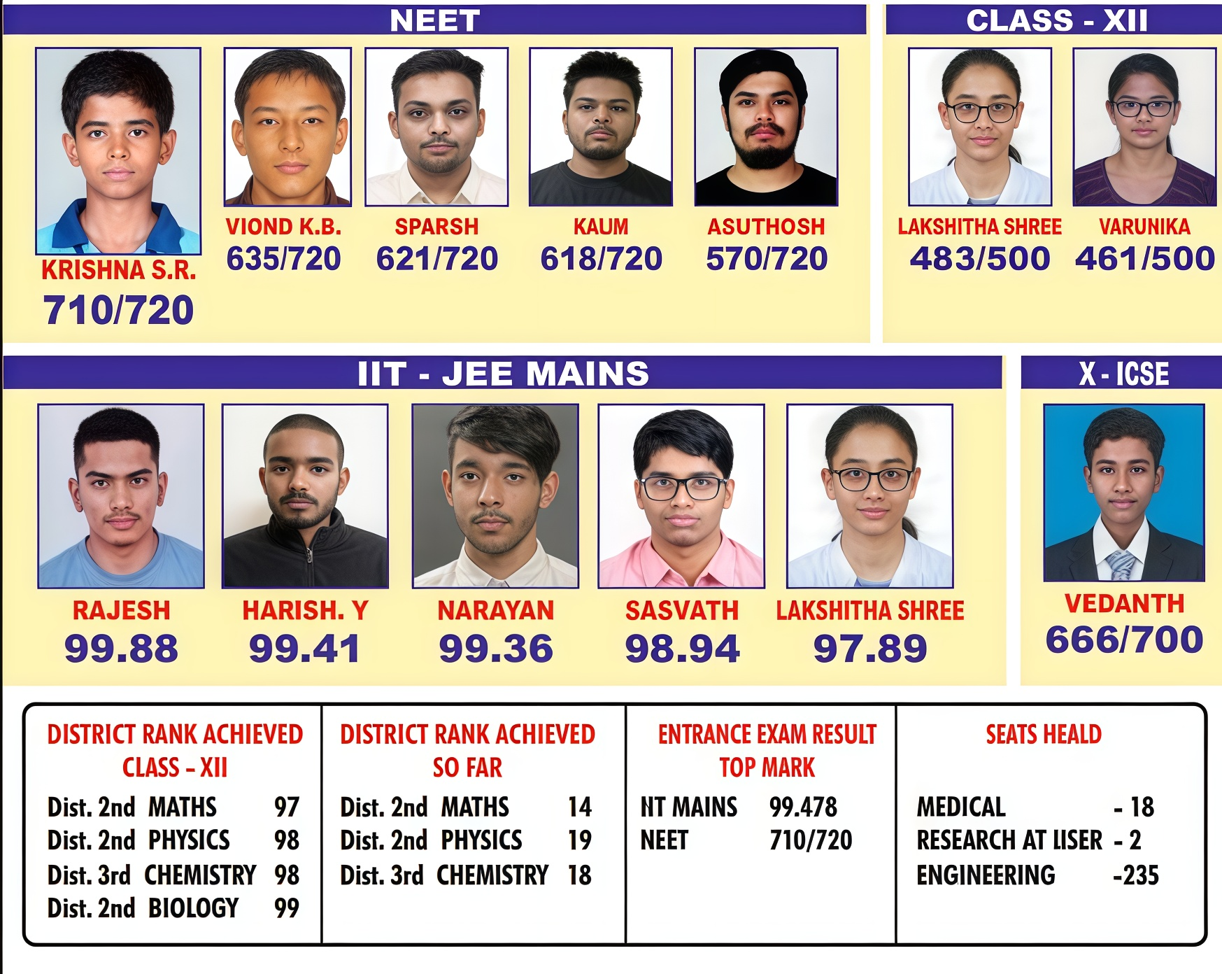Student Results and Achievements